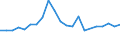 Flow: Exports / Measure: Values / Partner Country: World / Reporting Country: United Kingdom