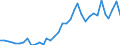 Flow: Exports / Measure: Values / Partner Country: World / Reporting Country: USA incl. PR. & Virgin Isds.