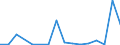 Flow: Exports / Measure: Values / Partner Country: Belgium, Luxembourg / Reporting Country: Belgium