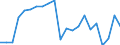 Flow: Exports / Measure: Values / Partner Country: Belgium, Luxembourg / Reporting Country: France incl. Monaco & overseas