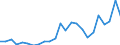 Flow: Exports / Measure: Values / Partner Country: Belgium, Luxembourg / Reporting Country: Japan