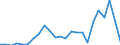 Flow: Exports / Measure: Values / Partner Country: Belgium, Luxembourg / Reporting Country: Netherlands