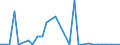 Flow: Exports / Measure: Values / Partner Country: Chinese Taipei / Reporting Country: Belgium