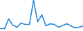 Flow: Exports / Measure: Values / Partner Country: Chinese Taipei / Reporting Country: United Kingdom