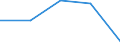 Flow: Exports / Measure: Values / Partner Country: France excl. Monaco & overseas / Reporting Country: Denmark