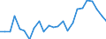 Flow: Exports / Measure: Values / Partner Country: France excl. Monaco & overseas / Reporting Country: Germany