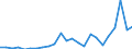 Flow: Exports / Measure: Values / Partner Country: France excl. Monaco & overseas / Reporting Country: Japan