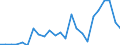 Flow: Exports / Measure: Values / Partner Country: France excl. Monaco & overseas / Reporting Country: Netherlands