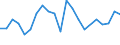 Flow: Exports / Measure: Values / Partner Country: France excl. Monaco & overseas / Reporting Country: United Kingdom