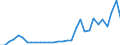 Flow: Exports / Measure: Values / Partner Country: France incl. Monaco & overseas / Reporting Country: Belgium