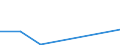 Flow: Exports / Measure: Values / Partner Country: France incl. Monaco & overseas / Reporting Country: Canada