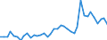 Flow: Exports / Measure: Values / Partner Country: France incl. Monaco & overseas / Reporting Country: Germany