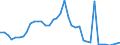 Flow: Exports / Measure: Values / Partner Country: World / Reporting Country: Canada