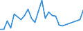 Flow: Exports / Measure: Values / Partner Country: World / Reporting Country: Chile