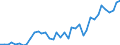 Flow: Exports / Measure: Values / Partner Country: World / Reporting Country: Denmark