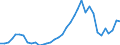 Flow: Exports / Measure: Values / Partner Country: World / Reporting Country: France incl. Monaco & overseas