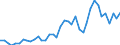 Flow: Exports / Measure: Values / Partner Country: World / Reporting Country: Japan