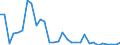 Flow: Exports / Measure: Values / Partner Country: World / Reporting Country: Mexico