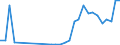 Flow: Exports / Measure: Values / Partner Country: World / Reporting Country: Poland