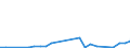 Flow: Exports / Measure: Values / Partner Country: World / Reporting Country: Slovakia