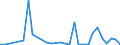 Flow: Exports / Measure: Values / Partner Country: World / Reporting Country: Slovenia