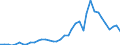 Flow: Exports / Measure: Values / Partner Country: World / Reporting Country: Spain