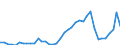 Flow: Exports / Measure: Values / Partner Country: World / Reporting Country: Switzerland incl. Liechtenstein