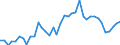 Handelsstrom: Exporte / Maßeinheit: Werte / Partnerland: World / Meldeland: United Kingdom