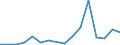 Flow: Exports / Measure: Values / Partner Country: China / Reporting Country: Australia