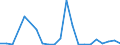 Flow: Exports / Measure: Values / Partner Country: China / Reporting Country: Belgium