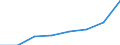 Flow: Exports / Measure: Values / Partner Country: China / Reporting Country: EU 28-Extra EU