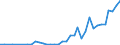 Flow: Exports / Measure: Values / Partner Country: China / Reporting Country: Germany