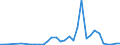 Flow: Exports / Measure: Values / Partner Country: China / Reporting Country: Netherlands