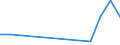 Flow: Exports / Measure: Values / Partner Country: China / Reporting Country: Poland