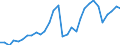 Flow: Exports / Measure: Values / Partner Country: Germany / Reporting Country: Belgium