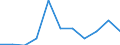 Flow: Exports / Measure: Values / Partner Country: Germany / Reporting Country: Canada