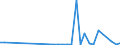 Flow: Exports / Measure: Values / Partner Country: Germany / Reporting Country: Czech Rep.