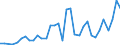 Flow: Exports / Measure: Values / Partner Country: Germany / Reporting Country: Denmark