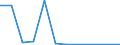 Flow: Exports / Measure: Values / Partner Country: Germany / Reporting Country: Finland