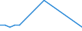 Flow: Exports / Measure: Values / Partner Country: Germany / Reporting Country: Hungary