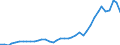 Flow: Exports / Measure: Values / Partner Country: Germany / Reporting Country: Italy incl. San Marino & Vatican