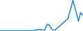 Flow: Exports / Measure: Values / Partner Country: Germany / Reporting Country: Japan