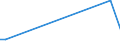 Flow: Exports / Measure: Values / Partner Country: Germany / Reporting Country: Mexico