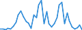 Flow: Exports / Measure: Values / Partner Country: Germany / Reporting Country: Netherlands