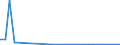 Flow: Exports / Measure: Values / Partner Country: Germany / Reporting Country: Poland