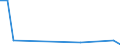 Flow: Exports / Measure: Values / Partner Country: Germany / Reporting Country: Slovenia