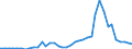 Flow: Exports / Measure: Values / Partner Country: Germany / Reporting Country: Spain