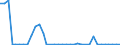 Flow: Exports / Measure: Values / Partner Country: Germany / Reporting Country: Sweden