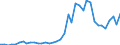 Handelsstrom: Exporte / Maßeinheit: Werte / Partnerland: Germany / Meldeland: Switzerland incl. Liechtenstein