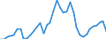 Handelsstrom: Exporte / Maßeinheit: Werte / Partnerland: Germany / Meldeland: United Kingdom